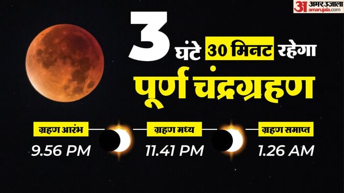 चंद्रग्रहण 2025: ओंकारेश्वर ज्योतिर्लिंग मंदिर में विशेष व्यवस्था, रविवार को रहेगा सूतक काल