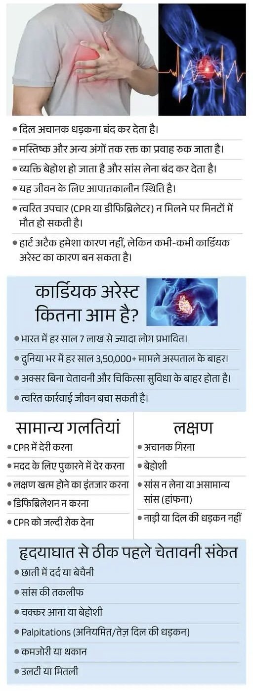 इंदौर में 11 साल की बच्ची को कार्डियक अरेस्ट, मौत: स्कूल में खेलते-खेलते थकान के बाद गिर पड़ी; 2 घंटे बाद दम तोड़ दिया